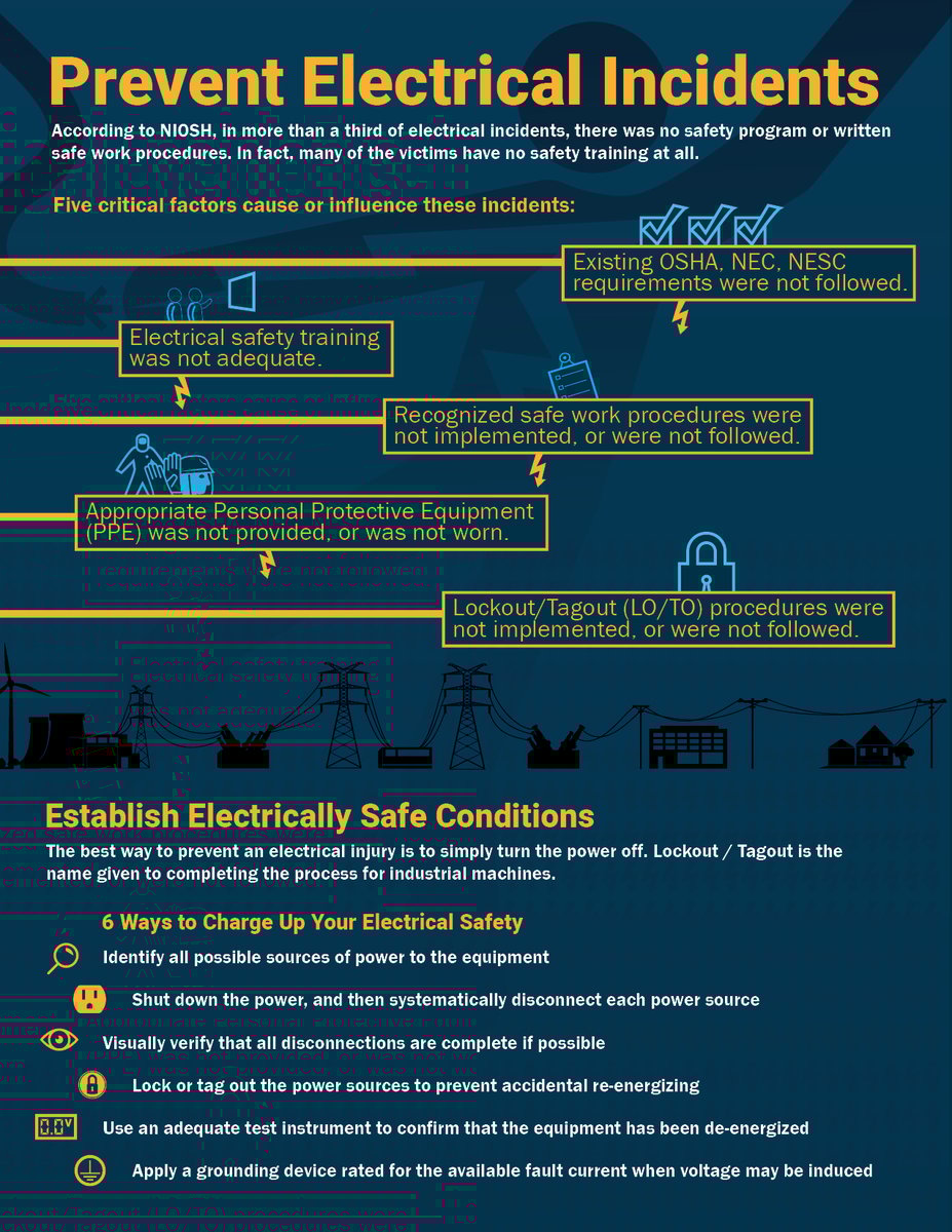 Get Your Free Electrical Safety Instant Action Guide